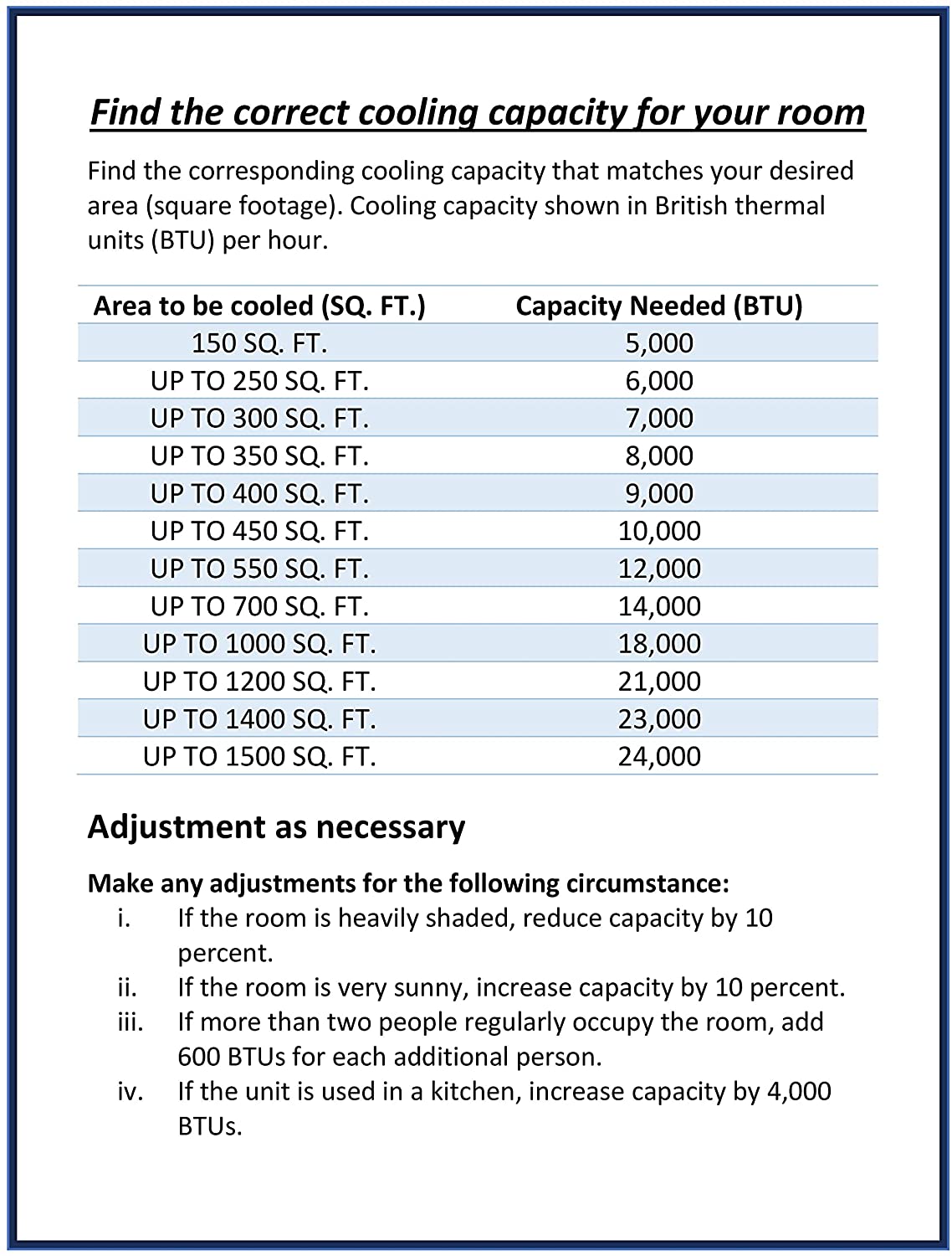 BLACK+DECKER BPACT12WT Large Spaces Portable Air Conditioner